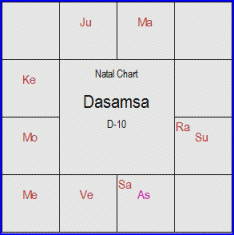 Jyothishi - CS - D-10