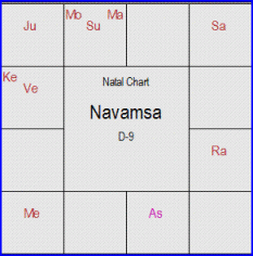 Jyothishi - CS - D-9